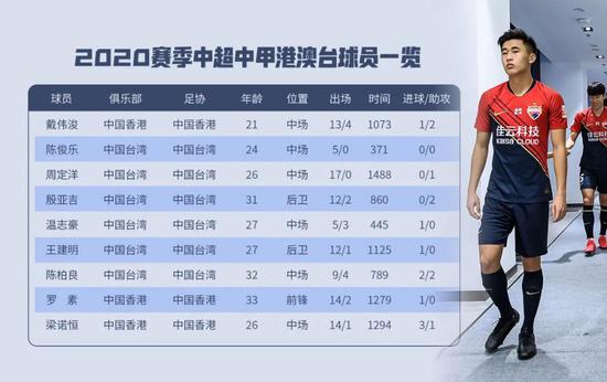 他们中的大多数人都不符合中国足协“首次注册”条件-第2张图片-经营科技_一个专注于足球和篮球的体育站